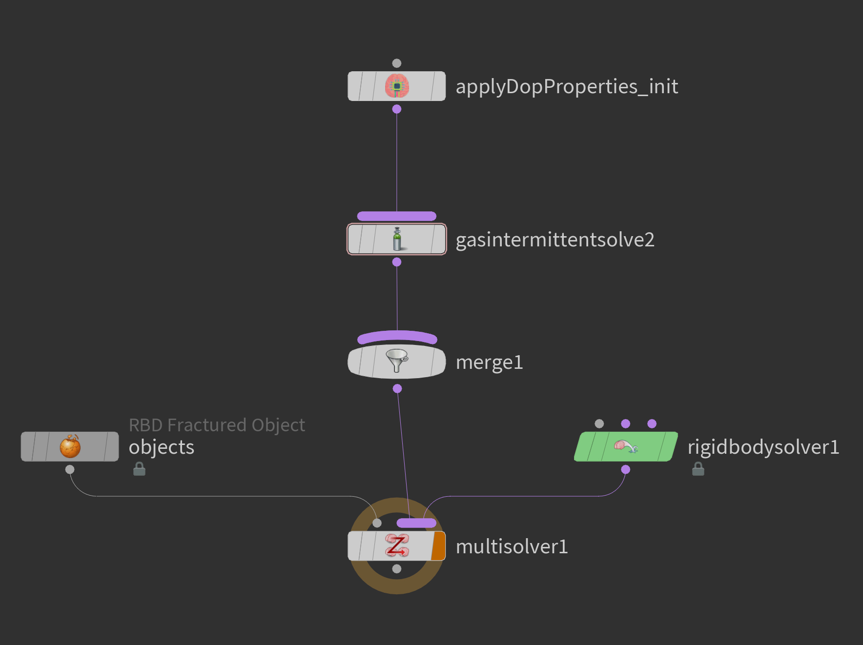 Simple RBD simulation using dopproperties